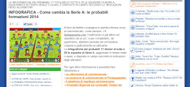 Gestire l'asta del fantacalcio con il pc